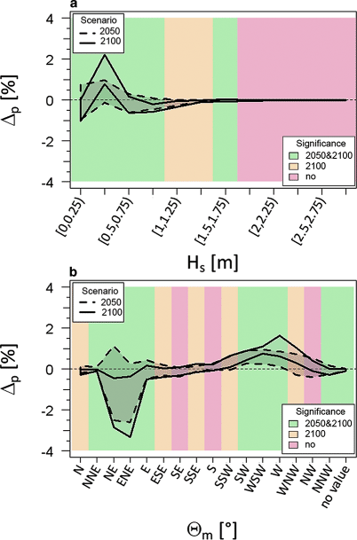 figure 29