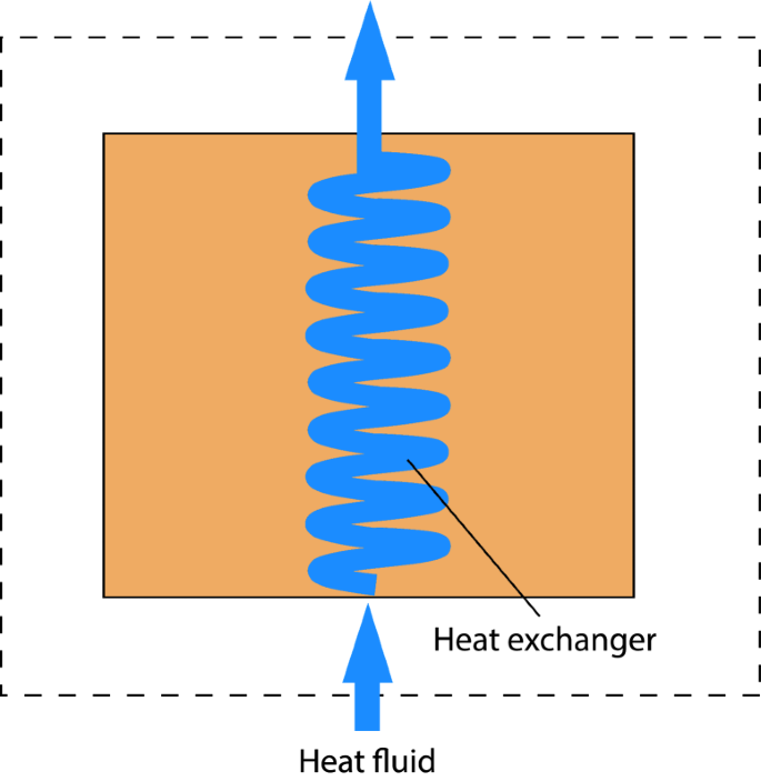 Thermal Energy Storage | SpringerLink Thermal Energy Storage | SpringerLink