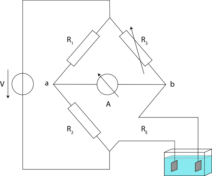 Chemical Energy Storage