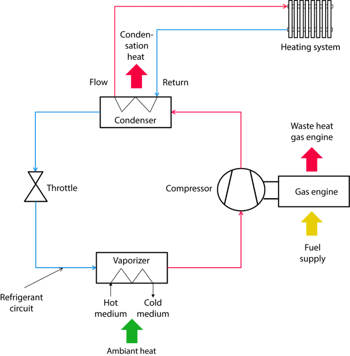 19+ Steam Heat System Diagram