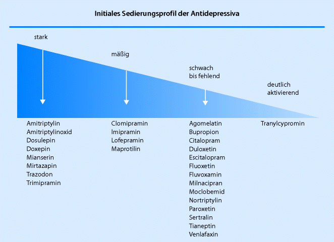 Antidepressiva | SpringerLink