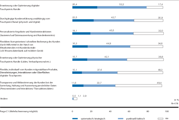 figure 23