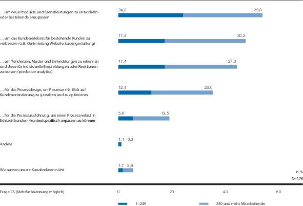 figure 28