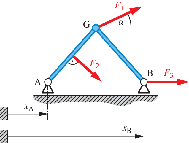 figure c