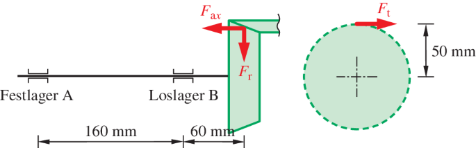 figure ab