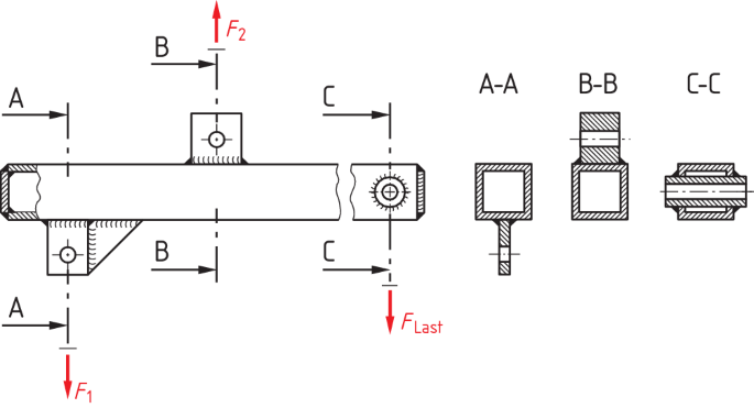 figure c