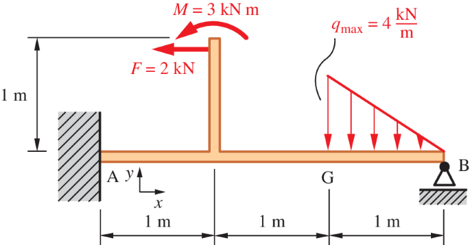 figure ad