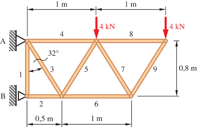 figure ag