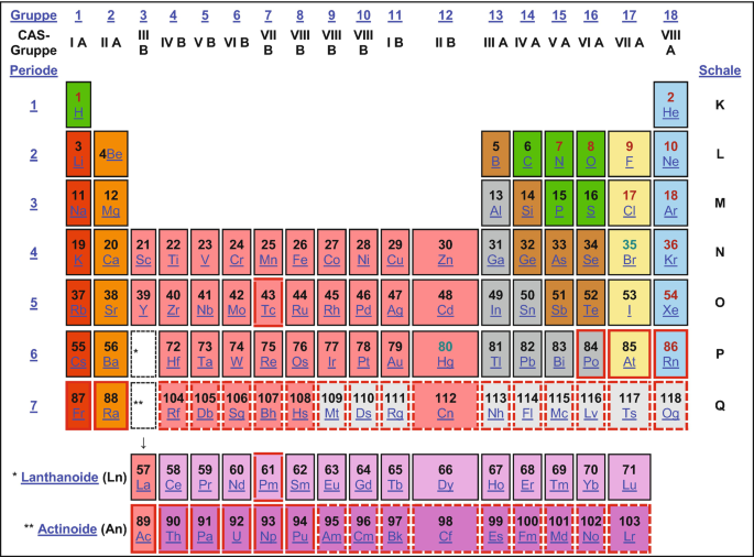 Erdmetalle: Elemente der dritten Hauptgruppe | SpringerLink
