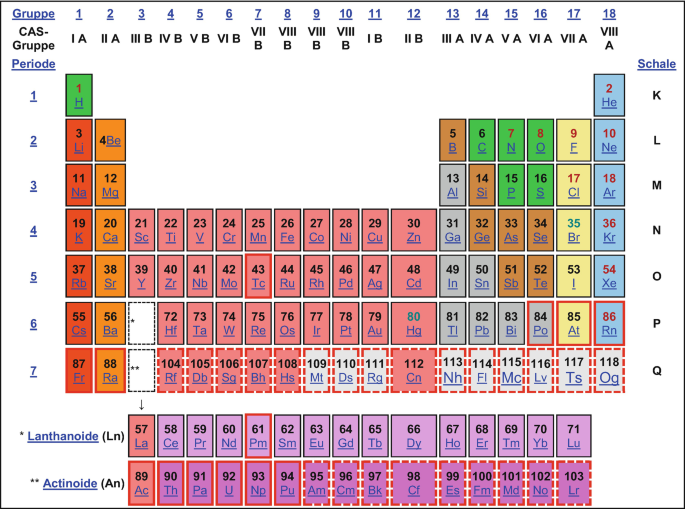 Kohlenstoffgruppe: Elemente der vierten Hauptgruppe | SpringerLink