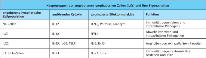 figure 37