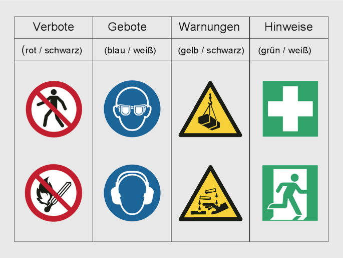 Arbeitssicherheit Uvv: Sicherheit Am Arbeitsplatz Gewährleisten