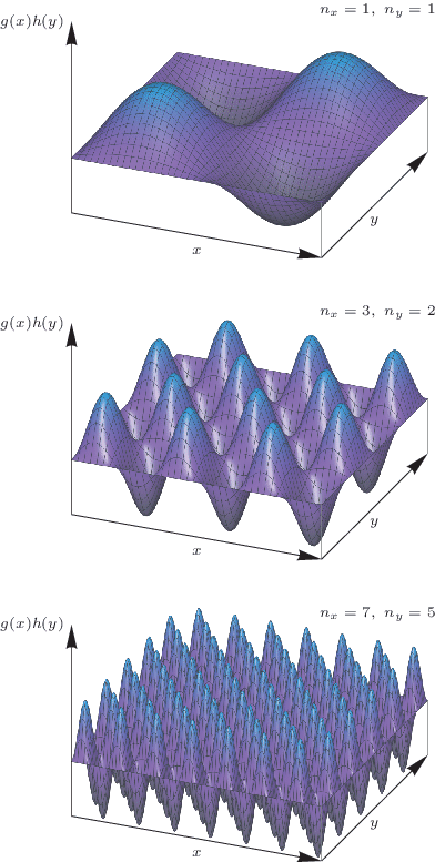 figure 29