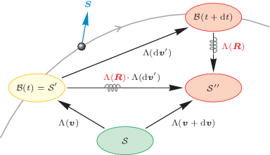 figure 22