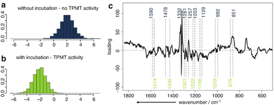 figure 23