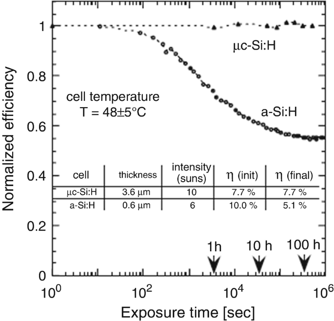 figure 26