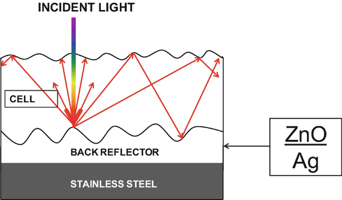 figure 30