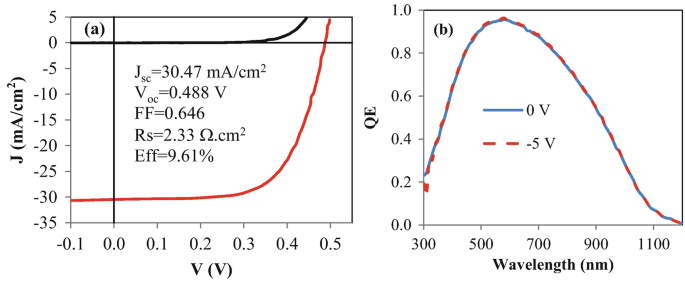 figure 35