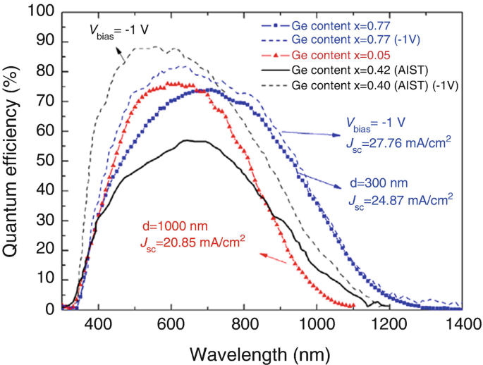 figure 43