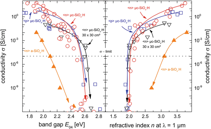 figure 48