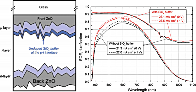 figure 52