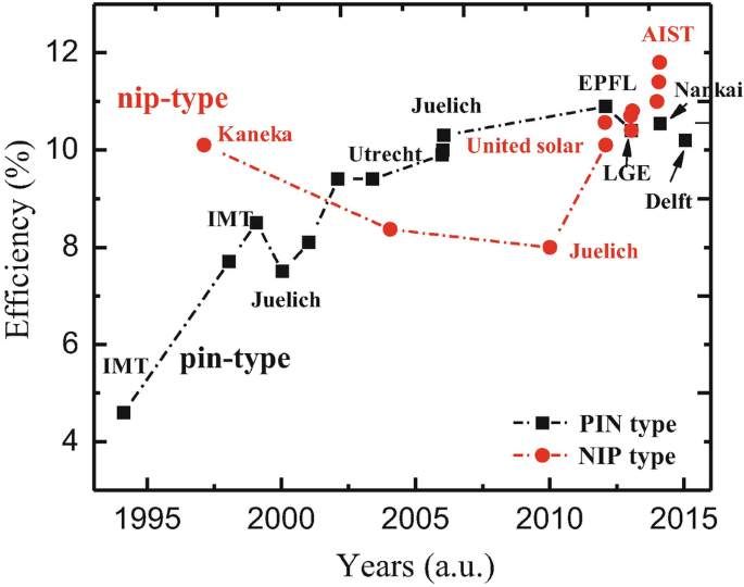 figure 54