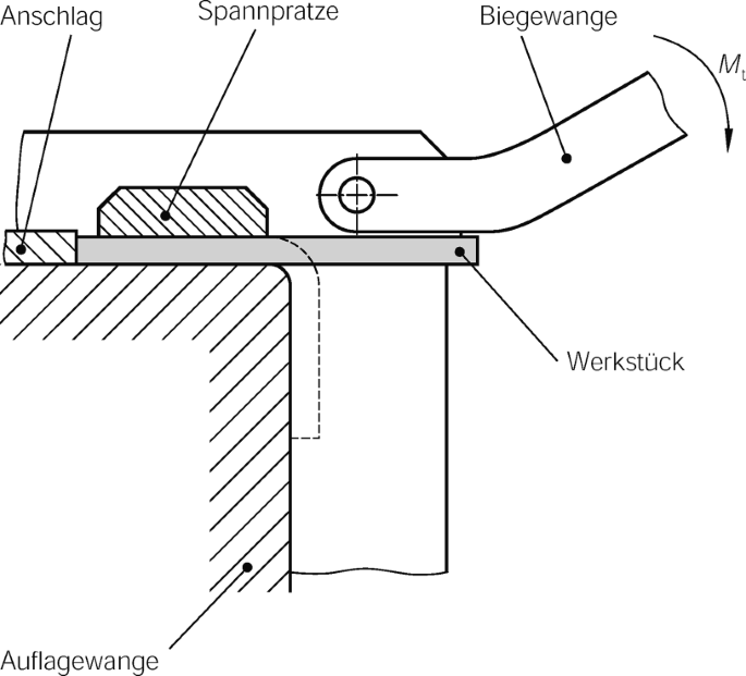 figure 101