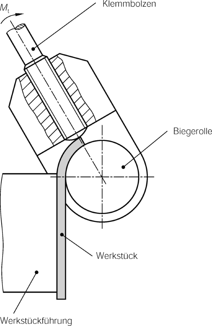 figure 102