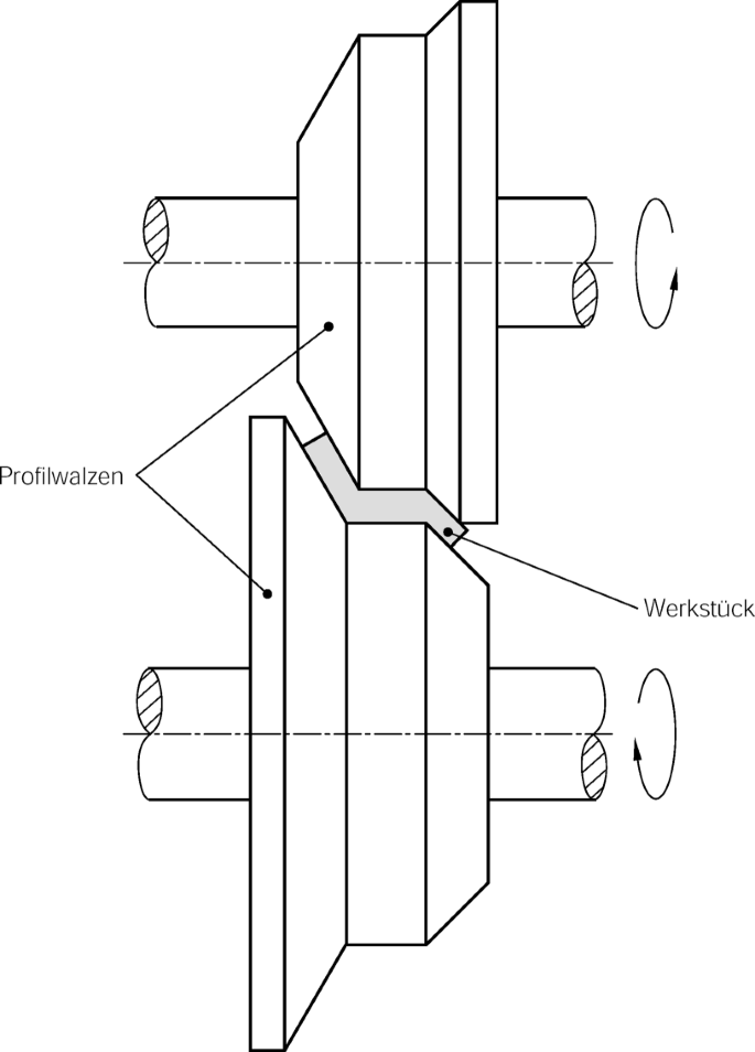 figure 103