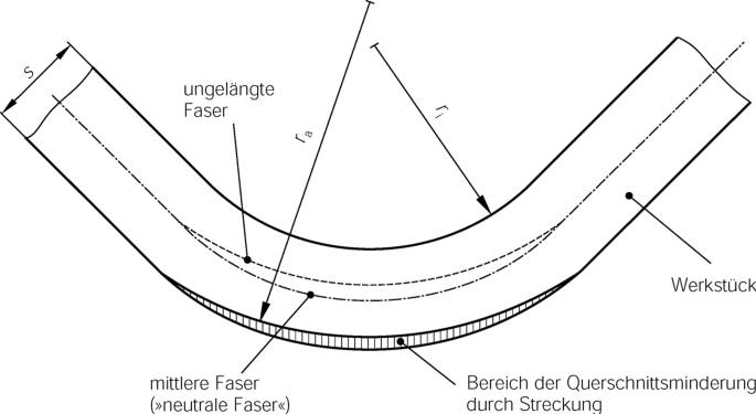 figure 105