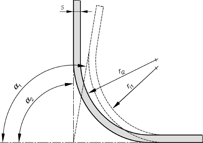 figure 106