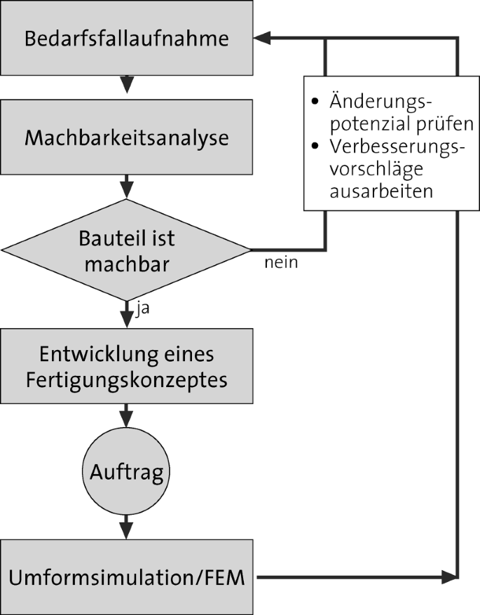 figure 117