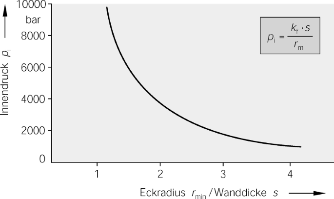 figure 118