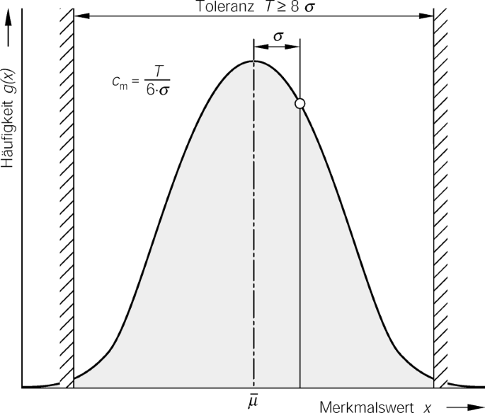 figure 125