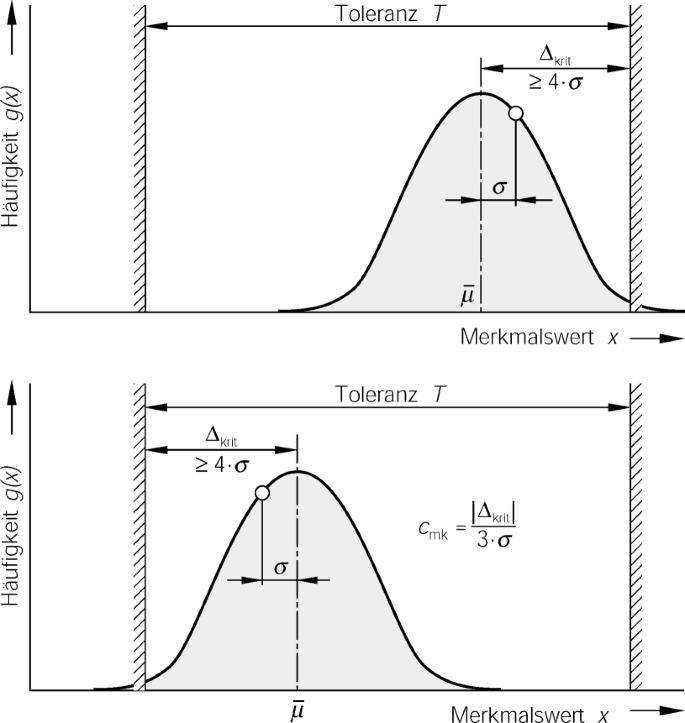 figure 126