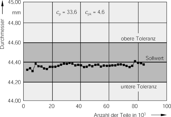 figure 127