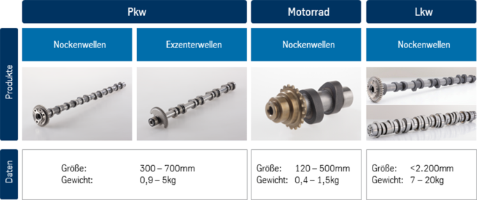 figure 135