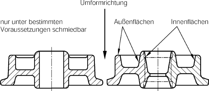 figure 151