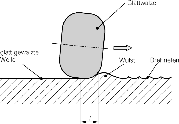 figure 25