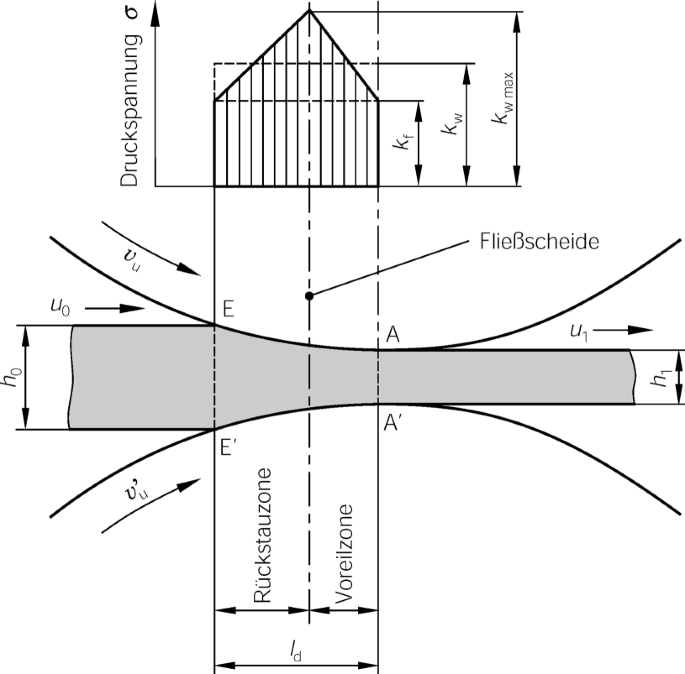 figure 28