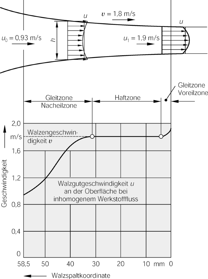 figure 30