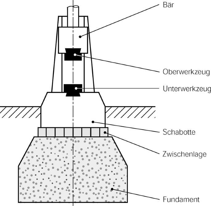 figure 43