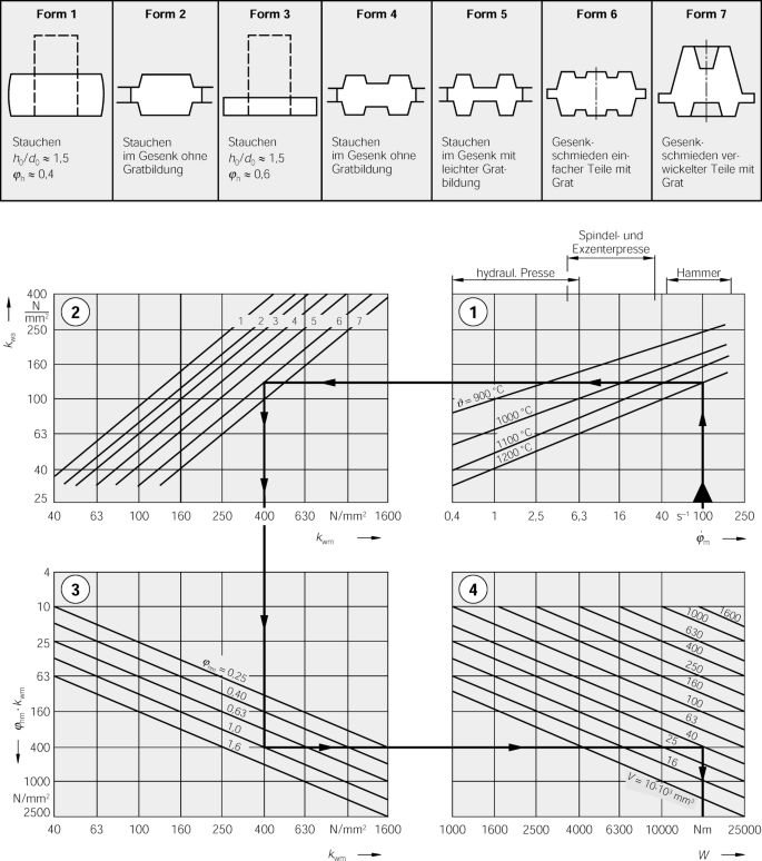 figure 50