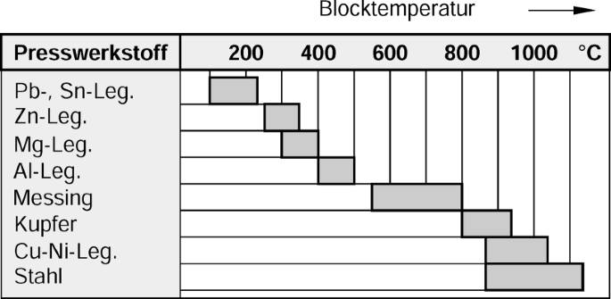 figure 59