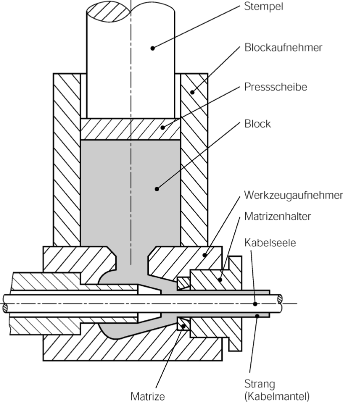 figure 64