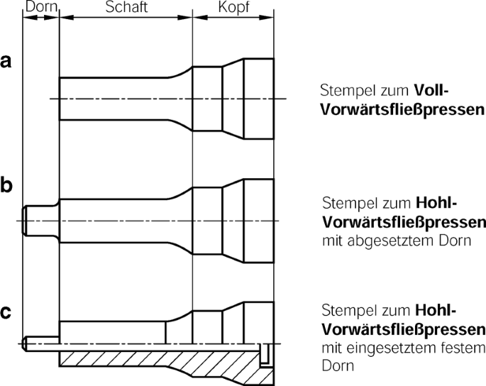 figure 73