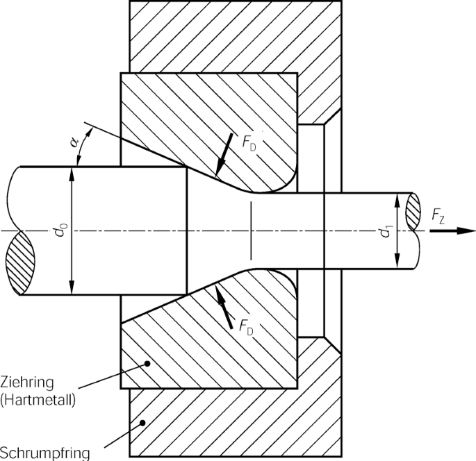 figure 75