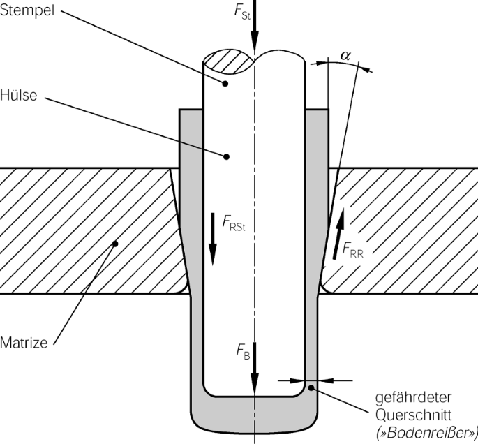 figure 80