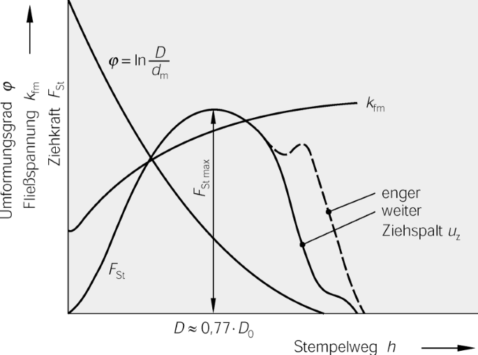 figure 84