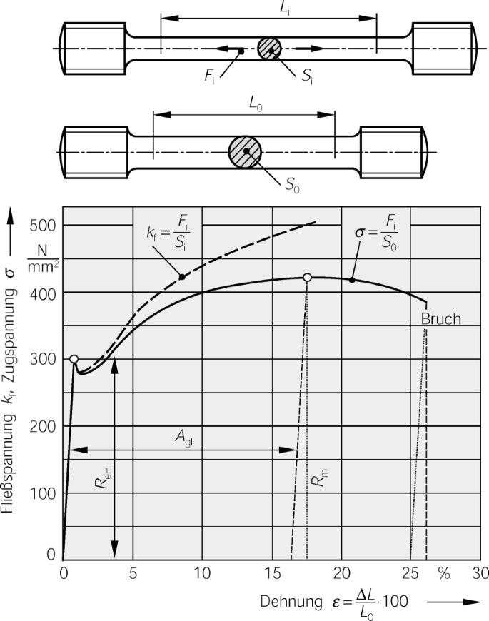 Umformen  SpringerLink